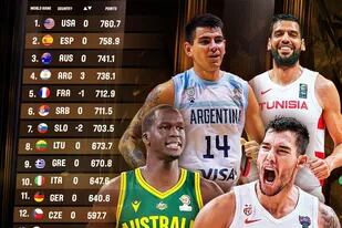 26/09/2022 España puede desbancar a Estados Unidos del liderato del ranking FIBA en las próximas ventanas. ESPAÑA EUROPA MADRID DEPORTES FIBA
