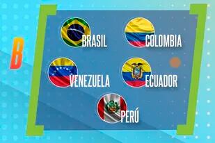 Copa América 2021, Grupo B