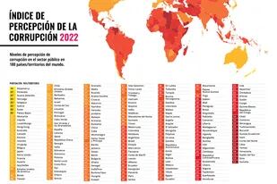 El ranking de países de Transparencia Internacional