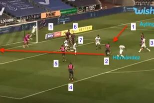 El gol de Pablo Hernández a Swansea, con 7 jugadores de Leeds en el área rival y resuelto con una fórmula made in Bielsa: el centro atrás de Ayling