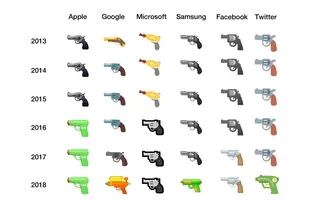 Los emojis de la pistola a lo largo de los años