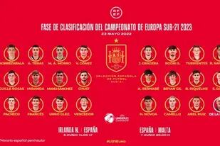 23/05/2022 Lista de convocados del seleccionador de España Sub-21, Luis de la Fuente, para los dos últimos partidos de clasificación para el Europeo DEPORTES RFEF