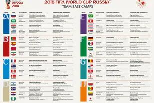 La FIFA presentó el listado oficial con los lugares de concentración y los campos de entrenamiento de las 32 selecciones que participarán en la próxima Copa del Mundo