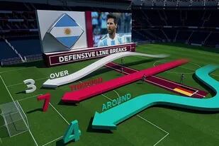 La tecnología de FIFA aplicada al fútbol