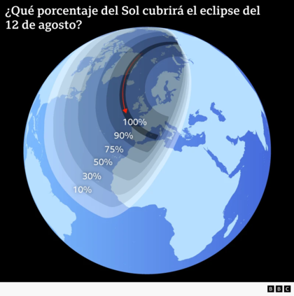 Más detalles de lo que verán quienes puedan apreciar el eclipse solar total de este miércoles 12 de agosto