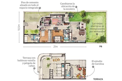 Las dos plantas: abajo, el living, comedor, cocina y dormitorios. Arriba, el estudio de Carolina y la terraza, en mínimo desnivel y retirada de la calle.
