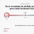 Contestá 18 preguntas para descubrir cuál de los candidatos está más cerca de tus ideas