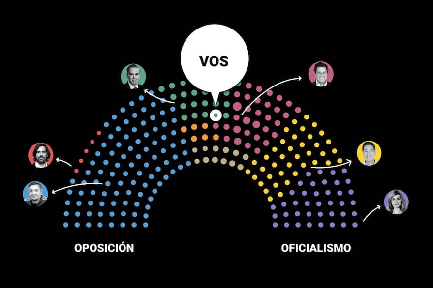 ¿A qué diputado te pareces más? Votá 16 leyes de la era Milei para ver quién representa mejor tus ideas