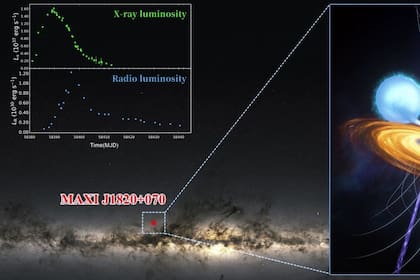 01/09/2023 Una ilustración del binario de rayos X del agujero negro MAXI J1820+070 con un disco detenido magnéticamente formado alrededor del agujero negro. POLITICA INVESTIGACIÓN Y TECNOLOGÍA YOU BEI