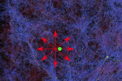 01/12/2023 Distribución de la materia en el espacio (azul; los puntos amarillos representan galaxias. La Vía Láctea (verde) se encuentra en una zona con poca materia. Las galaxias en la burbuja se mueven en la dirección de mayor densidad de materia (flechas rojas) POLITICA INVESTIGACIÓN Y TECNOLOGÍA AG KROUPA/UNIVERSITY OF BONN