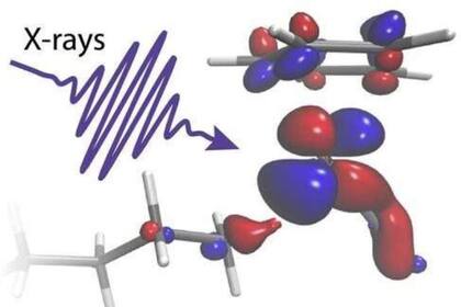 02/06/2023 Un pulso de rayos X ilumina una molécula POLITICA INVESTIGACIÓN Y TECNOLOGÍA RAPHAEL JAY