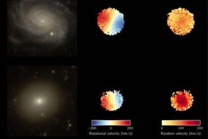 03/04/2024 Una comparación de una galaxia joven (arriba) y vieja (abajo) observada como parte del SAMI Galaxy Survey. POLITICA INVESTIGACIÓN Y TECNOLOGÍA HYPER SUPRIME-CAM SUBARU STRATEGIC PROGRAM