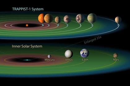 03/05/2022 Un estudio dirigido por SwRI sugiere que la edad de la estrella anfitriona y la abundancia de radionúclidos ayudarán a determinar tanto la historia de un exoplaneta como su probabilidad actual de ser templado hoy. POLITICA INVESTIGACIÓN Y TECNOLOGÍA NASA/JPL-CALTECH