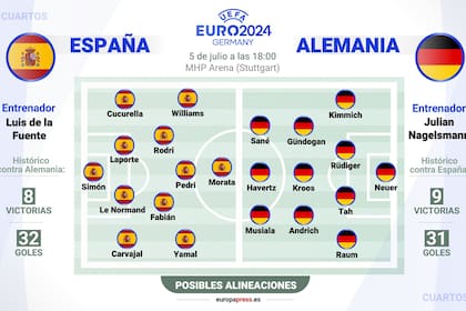 04/07/2024 Gráfico con posibles alineaciones de España y Alemania en el partido que disputarán el próximo 5 de julio de 2024 en el MHP Arena (Stuttgart, Alemania), en la fase cuartos de la Eurocopa. DEPORTES Europa Press