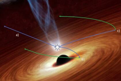 05/07/2023 Ondas de agujeros negros pueden ayudar a medir la expansión cósmica.  Los ecos de la luz de los chorros que salen de los agujeros negros ofrecen una nueva forma de precisar la distancia a estos objetos y estudiar una población desapercibida en el centro de la galaxia.  POLITICA INVESTIGACIÓN Y TECNOLOGÍA NASA/JPL-CALTECH
