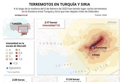 06/02/2023 Infografía que muestra la intensidad y extensión de los terremotos sucedidos el 6 de febrero de 2023 en el sur de Turquía y la frontera con Siria. SOCIEDAD Europa Press
