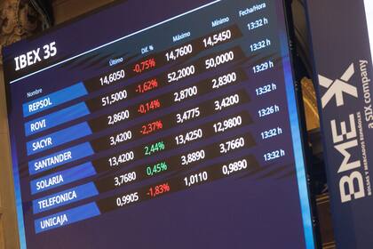 06/09/2023 Un panel del Ibex 35 en el Palacio de la Bolsa, a 6 de septiembre de 2023, en Madrid (España). El Ibex 35 registraba una caída el 0,62% hacia la media sesión, ahondando en el descenso que ya había registrado en la apertura y situándose en los 9.333,8 puntos, siendo el dato más relevante de la jornada la evolución de Telefónica, que a última hora del martes informó de que la saudí STC se había hecho con un 9,9% de su capital. ECONOMIA Eduardo Parra - Europa Press