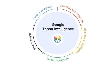 07/05/2024 Google Threat Intelligence POLITICA INVESTIGACIÓN Y TECNOLOGÍA GOOGLE