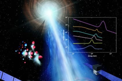 07/08/2024 Ilustración de la observación del estallido de rayos gamma más brillante jamás realizado (GRB 221009A) por GECAM-C y Fermi/GBM, que condujo al descubrimiento de líneas de rayos gamma de hasta 37 MeV.. Astrofísicos chinos han descubierto una línea espectral de rayos gamma de hasta 37 millones de electronvoltios, la más energética registrada por objetos celestes en el universo. POLITICA INVESTIGACIÓN Y TECNOLOGÍA CHINESE ACADEMY OF SCIENCES