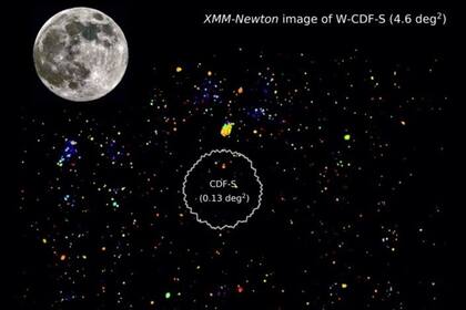 08-06-2021 La imagen de XMM-Newton del campo W-CDF-S de 4.6 grados cuadrados revela la vista amplia y sensible del cielo de rayos X proporcionada por XMM-SERVS POLITICA INVESTIGACIÓN Y TECNOLOGÍA ESA/XMM-NEWTON/XMM-SERVS COLLABORATION/Q. NI ET AL