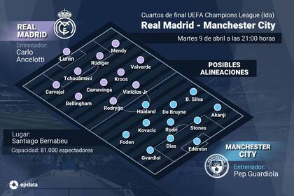 08/04/2024 Infografía de posibles onces del Real Madrid-Manchester City de la ida de cuartos de final de la Liga de Campeones 23-24 ESPAÑA EUROPA DEPORTES MADRID