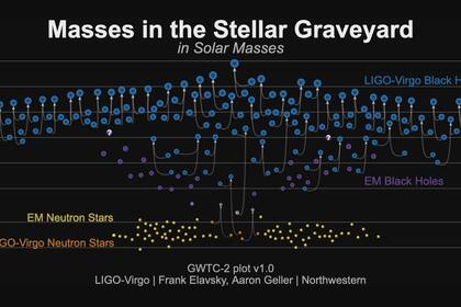 10-11-2021 La falta de agujeros negros masivos en los datos del telescopio es causada por sesgos POLITICA INVESTIGACIÓN Y TECNOLOGÍA SRON