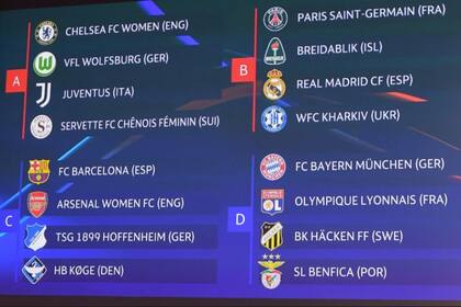 13-09-2021 Sorteo de la fase de grupos de la Champions femenina 2021-22 EUROPA DEPORTES SUIZA UEFA