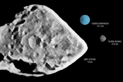 13/02/2023 Comparativa de tamaños entre asteroides POLITICA INVESTIGACIÓN Y TECNOLOGÍA NASA GODDARD/ESA