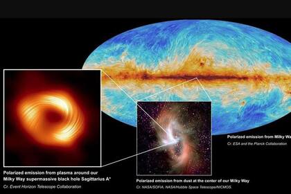 15/04/2024 Imagen del agujero negro central Sagitario A* en luz de radio polarizada (izquierda), que se encuentra en el centro de la Vía Láctea, que también se muestra en luz de radio polarizada en la imagen del satélite Planck arriba a la derecha. POLITICA INVESTIGACIÓN Y TECNOLOGÍA EHT COLLABORATION, CENTER: NASA/SOFIA,