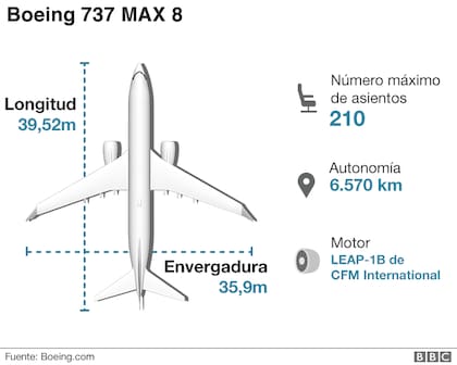 157 personas murieron en el vuelo ET 302 de Ethiopian Airlines este doimingo