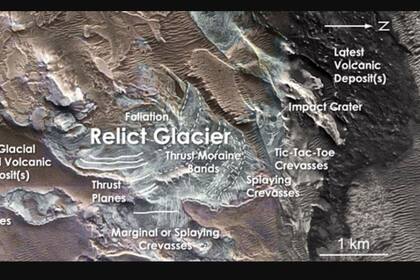16/03/2023 Rastros de un glaciar localizados en el ecuador de Marte.  La estructura de un glaciar ha sido localizada en la región ecuatorial de Marte, un hallazgo relevante que implica la presencia reciente de agua superficial en Marte, incluso en el ecuador.  POLITICA INVESTIGACIÓN Y TECNOLOGÍA NASA MRO HIRISE Y CRISM COMPUESTO DE COLOR FALSO.
