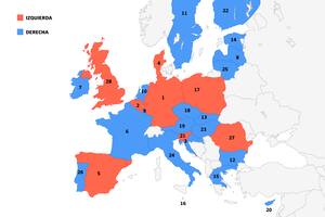 19 de los 27 países de la UE están gobernados por partidos ubicados en la derecha del espectro político