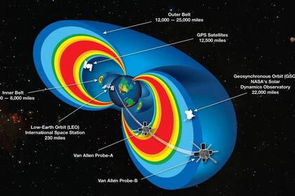 19/08/2024 Este gráfico muestra un modelo seccionado de los cinturones de radiación de la Tierra con los dos satélites Van Allen Probes volando a través de ellos. POLITICA INVESTIGACIÓN Y TECNOLOGÍA NASA