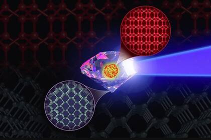 22/03/2024 Simulaciones por supercomputadora que predicen las rutas de síntesis del esquivo "superdiamante" BC8 POLITICA INVESTIGACIÓN Y TECNOLOGÍA MARK MEAMBER/LLNL.