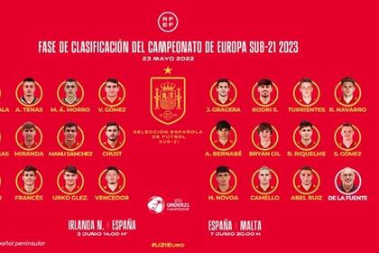 23/05/2022 Lista de convocados del seleccionador de España Sub-21, Luis de la Fuente, para los dos últimos partidos de clasificación para el Europeo DEPORTES RFEF
