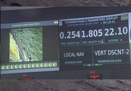 23/08/2023 India logra en primicia aterrizar una nave en el polo sur de la Luna. La nave no tripulada Chandrayaan-3 ha aterrizado de forma controlada este 23 de agosto a las 12.33 UTC en la región del polo sur de la Luna, convirtiendo a la India en el primer país en lograr este hito. POLITICA INVESTIGACIÓN Y TECNOLOGÍA ISRO