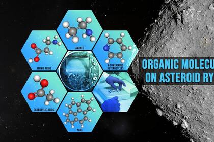 24/02/2023 Esta imagen conceptual ilustra los tipos de moléculas orgánicas encontradas en la muestra del asteroide Ryugu recogida por la nave espacial japonesa Hayabusa2. POLITICA INVESTIGACIÓN Y TECNOLOGÍA NASA/JAXA/DAN GALLAGHER