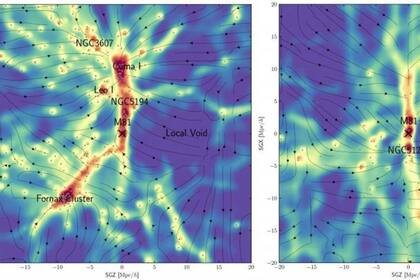 25-05-2021 Un equipo internacional de investigadores ha elaborado un mapa de la materia oscura dentro del universo local, utilizando un modelo para inferir su ubicación debido a su influencia gravitacional en las galaxias (puntos negros). POLITICA INVESTIGACIÓN Y TECNOLOGÍA HONG ET. AL., ASTROPHYSICAL JOURNAL