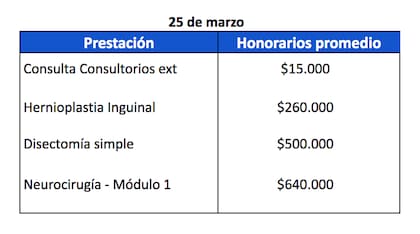 25 de marzo