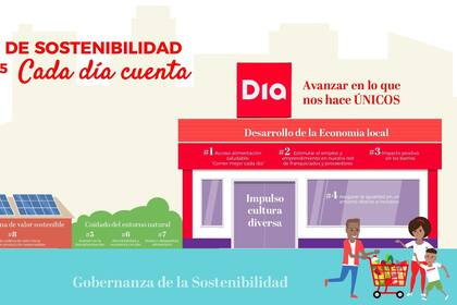 26/03/2024 Grupo Día presenta su 'Plan Estratégico de Sostenibilidad 2024-2025' ECONOMIA SOCIEDAD GRUPO DIA