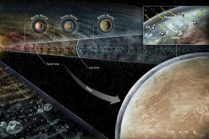 26/05/2023 Impresión artística de un disco de formación de planetas jóvenes que ilustra las ubicaciones respectivas de las líneas de hollín y agua-hielo. POLITICA INVESTIGACIÓN Y TECNOLOGÍA ARI GEA/SAYOSTUDIO.