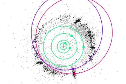 26/06/2024 Diagrama esquemático que muestra las órbitas de los objetos descubiertos. POLITICA INVESTIGACIÓN Y TECNOLOGÍA SUBARU TELESCOPE