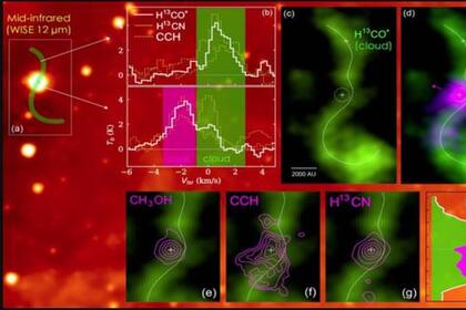 27/10/2023 Se ha descubierto por primera vez una protoestrella abandonando su lugar de nacimiento,. Científicos chinos han descubierto por primera vez una protoestrella que abandona su lugar de nacimiento, nueva evidencia observacional del estado inicial de las estrellas que escapan. POLITICA INVESTIGACIÓN Y TECNOLOGÍA NAOC