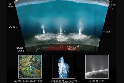 28/06/2024 Representación artística de fuentes hidrotermales en el fondo marino de la luna saturniana Encélado. Respiraderos hidrotermales que son comunes en todo el fondo marino de la Tierra pueden ayudar a crear condiciones propicias para la vida en los "mundos oceánicos" de nuestro sistema solar. POLITICA INVESTIGACIÓN Y TECNOLOGÍA NASA/JPL-CALTECH