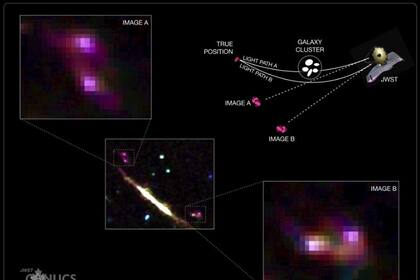 28/09/2023 El gráfico muestra las dos imágenes (Imagen A e Imagen B) de la galaxia fusionada tomadas por JWST. POLITICA INVESTIGACIÓN Y TECNOLOGÍA YOSHI ASADA, MARCIN SAWICKI/CANUCS COLLABORATION
