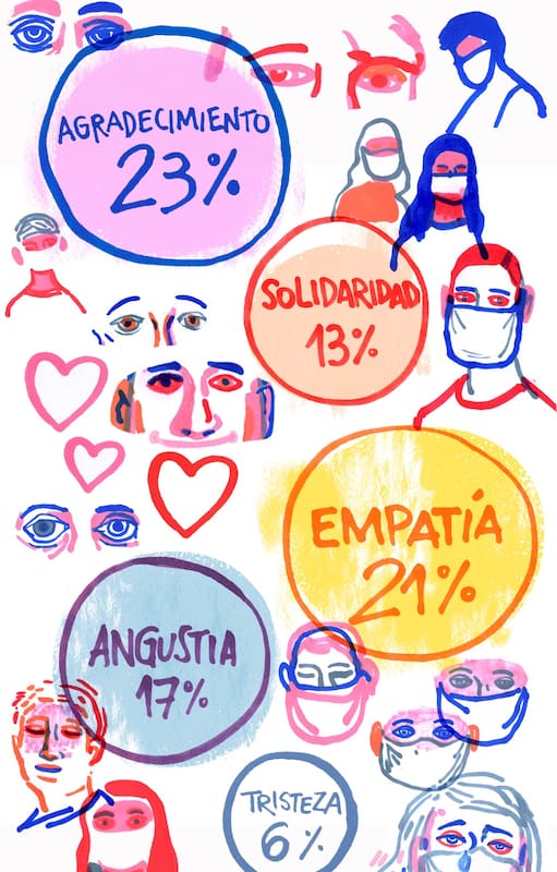 Cuarentena. Valorar los vínculos y tener más empatía, los grandes aprendizajes de los lectores
