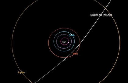 3I/ATLAS estaría en su punto más cercano al Sol en este momento