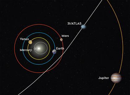3I/ATLAS seguirá su camino hasta desaparecer para siempre de la vista de la Tierra