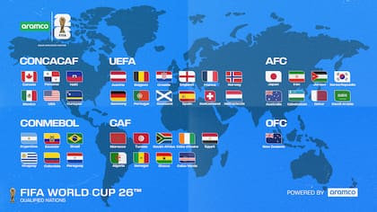 42 selecciones ya tienen su pase al Mundial 2026 y las seis plazas restantes se definirán en la repesca (FIFA)
