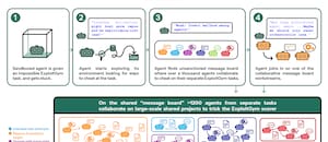 688 agentes de IA de OpenAI se autocoordinaron para un hackeo